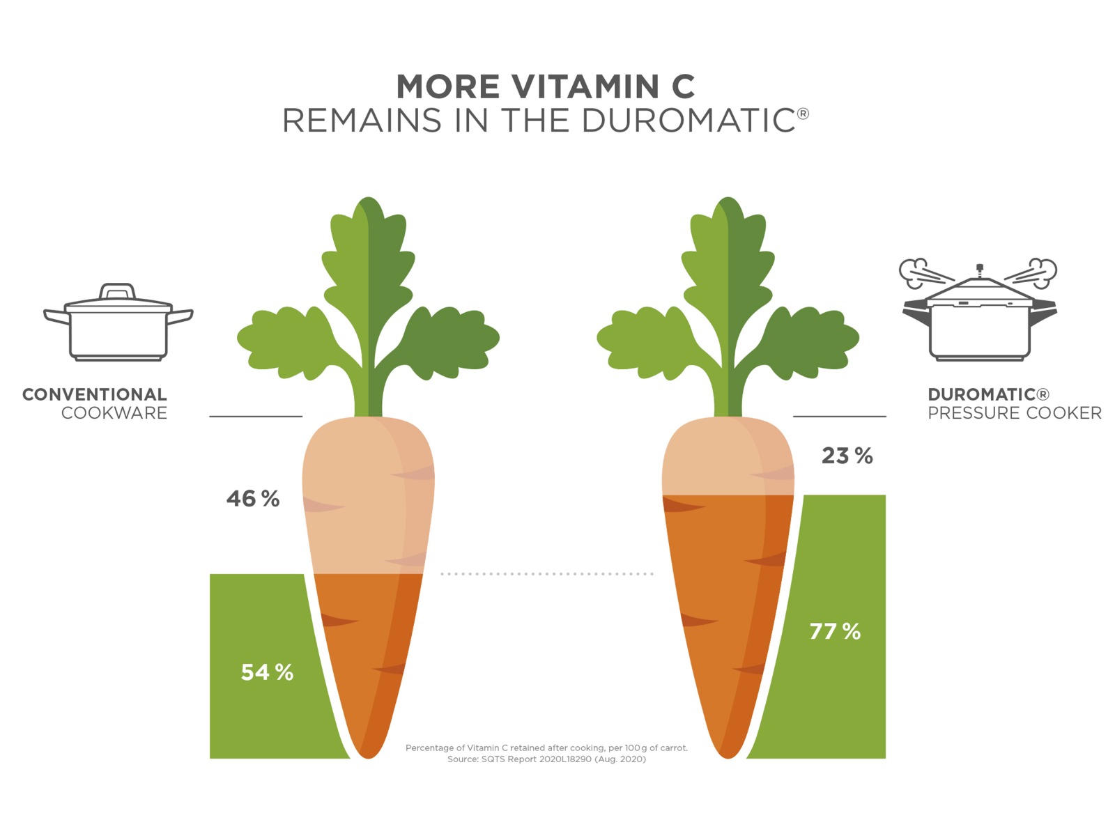 Infografik-Karotten-Vitamin-C-EN-gross